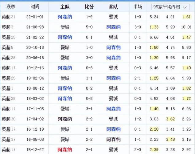 的竞争力
